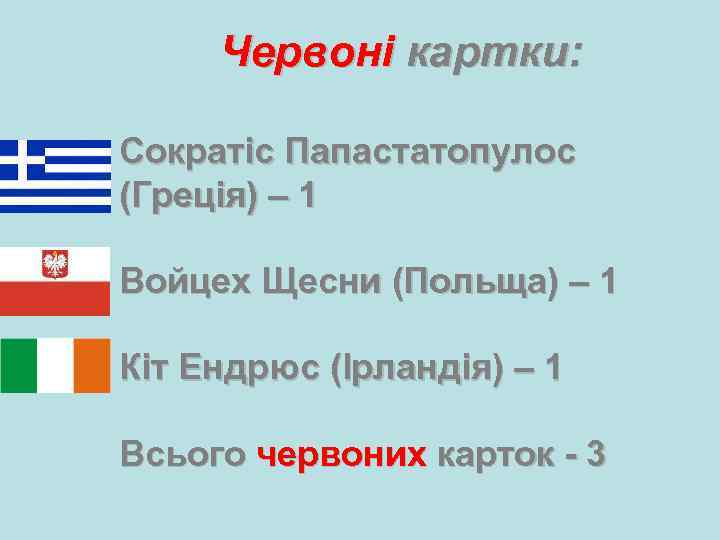  Червоні картки: Сократіс Папастатопулос (Греція) – 1 Войцех Щесни (Польща) – 1 Кіт