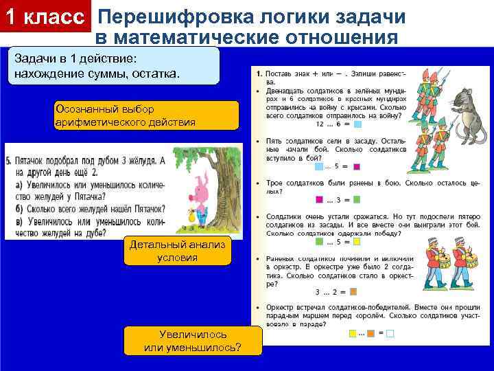 1 класс Перешифровка логики задачи в математические отношения Задачи в 1 действие: нахождение суммы,