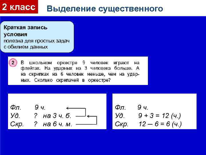 2 класс Выделение существенного Краткая запись условия полезна для простых задач с обилием данных