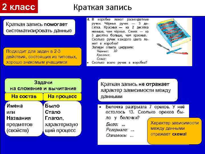 Краткая запись 2 класс Краткая запись помогает систематизировать данные Подходит для задач в 2