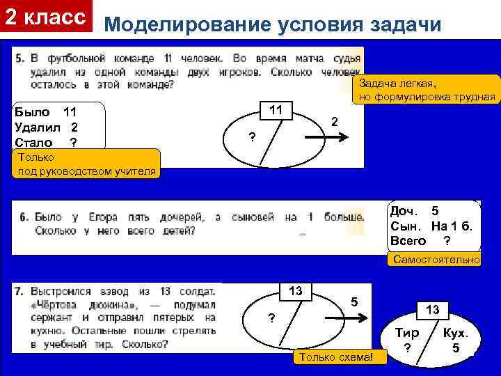 2 класс Моделирование условия задачи Задача легкая, но формулировка трудная Было 11 Удалил 2