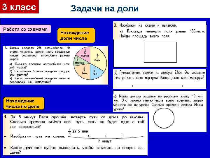 3 класс Работа со схемами Нахождение числа по доле Задачи на доли Нахождение доли