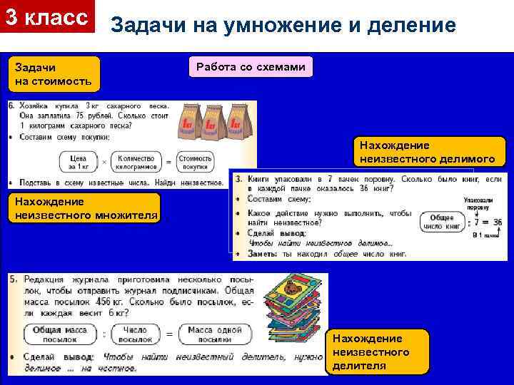 3 класс Задачи на умножение и деление Задачи на стоимость Работа со схемами Нахождение