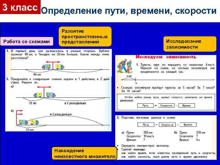 3 класс Определение пути, времени, скорости Работа со схемами Развитие пространственных представлений Нахождение неизвестного