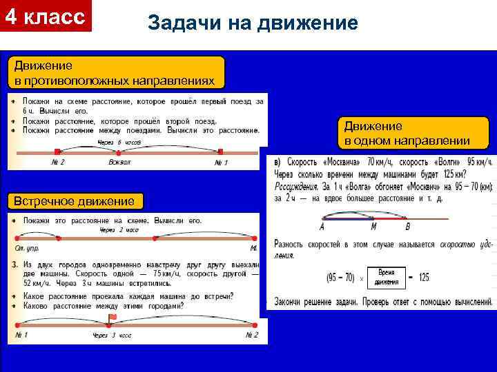 4 класс Задачи на движение Движение в противоположных направлениях Движение в одном направлении Встречное