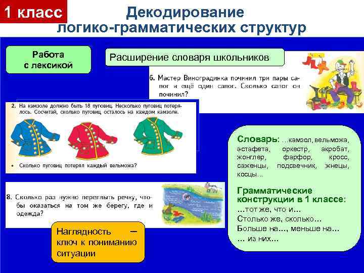 1 класс Декодирование логико-грамматических структур Работа с лексикой Расширение словаря школьников Словарь: …камзол, вельможа,