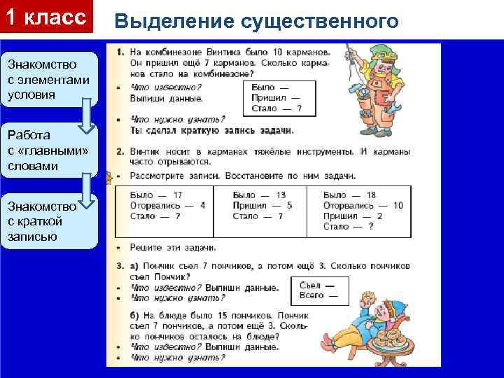 1 класс Знакомство с элементами условия Работа с «главными» словами Знакомство с краткой записью