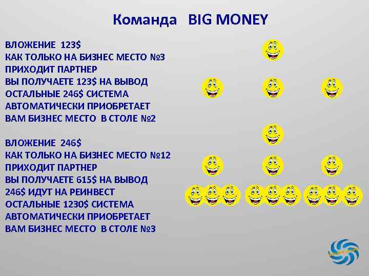 Команда BIG MONEY ВЛОЖЕНИЕ 123$ КАК ТОЛЬКО НА БИЗНЕС МЕСТО № 3 ПРИХОДИТ ПАРТНЕР