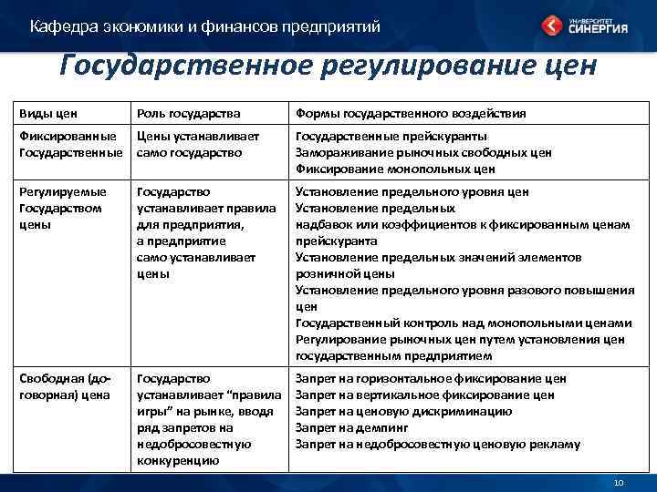 Кафедра экономики и финансов предприятий Государственное регулирование цен Виды цен Роль государства Формы государственного