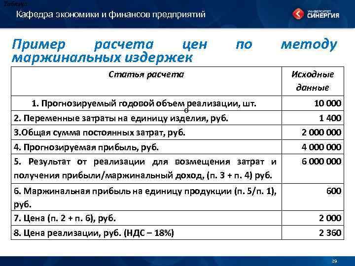 Регламент ценообразования на предприятии образец