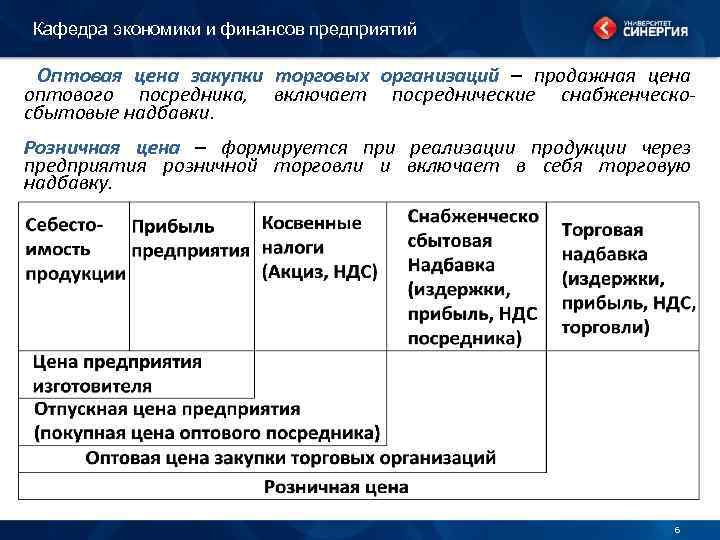 Кафедра экономики и финансов предприятий Оптовая цена закупки торговых организаций – продажная цена оптового