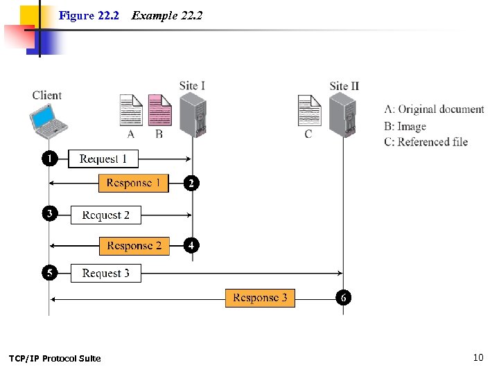 Figure 22. 2 TCP/IP Protocol Suite Example 22. 2 10 