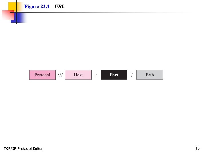 Figure 22. 4 TCP/IP Protocol Suite URL 13 