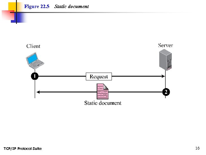 Figure 22. 5 TCP/IP Protocol Suite Static document 16 