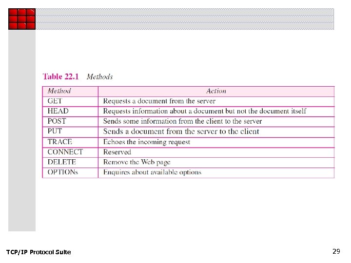 TCP/IP Protocol Suite 29 