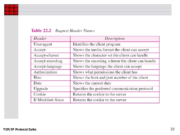 TCP/IP Protocol Suite 30 