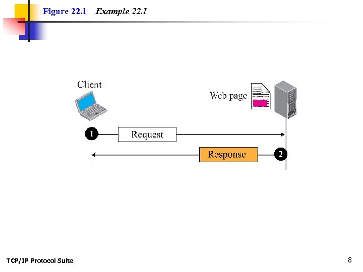 Figure 22. 1 TCP/IP Protocol Suite Example 22. 1 8 