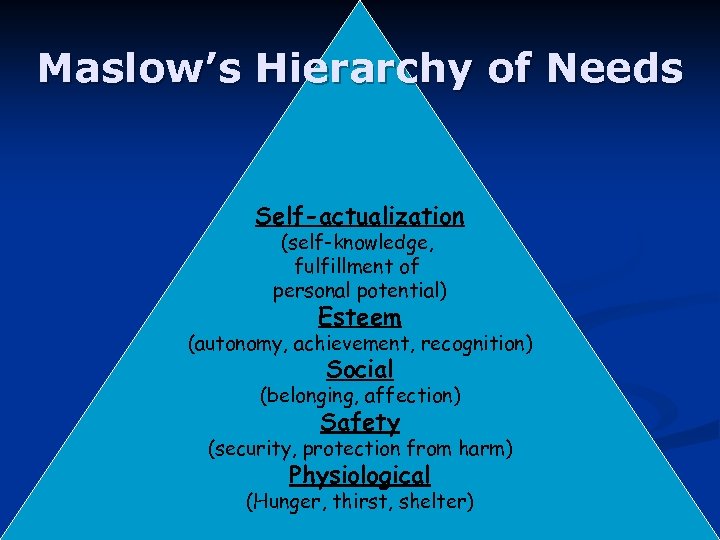 Maslow’s Hierarchy of Needs Self-actualization (self-knowledge, fulfillment of personal potential) Esteem (autonomy, achievement, recognition)