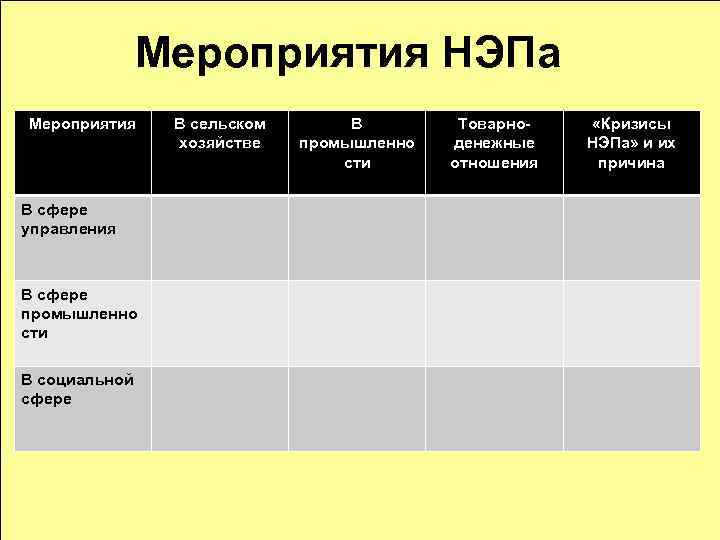 Мероприятия НЭПа Мероприятия В сфере управления В сфере промышленно сти В социальной сфере В