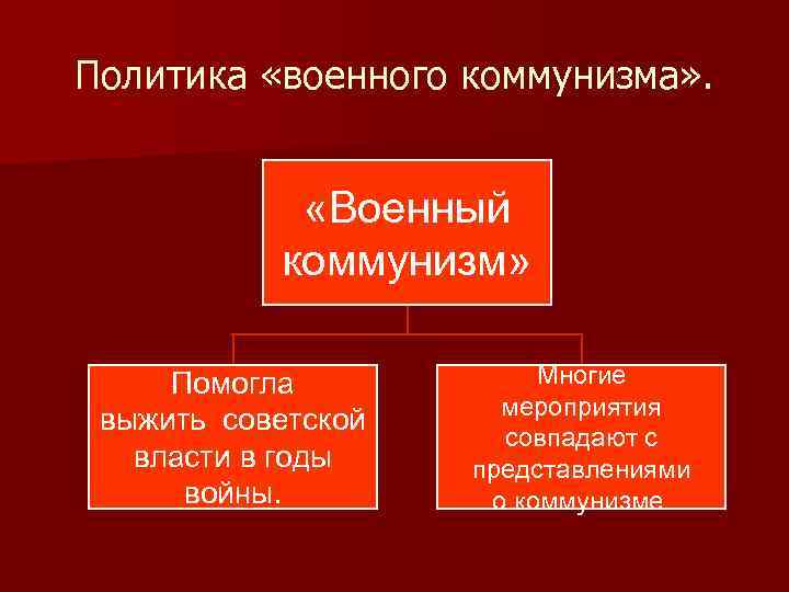 Политика «военного коммунизма» . «Военный коммунизм» Помогла выжить советской власти в годы войны. Многие