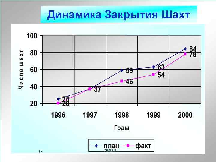Динамика Закрытия Шахт 17 ЛЕКЦИЯ 1 