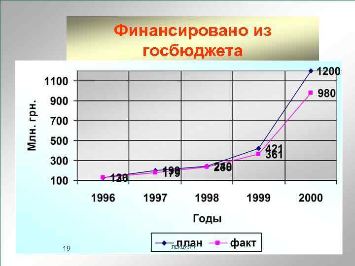 Финансировано из госбюджета 19 ЛЕКЦИЯ 1 