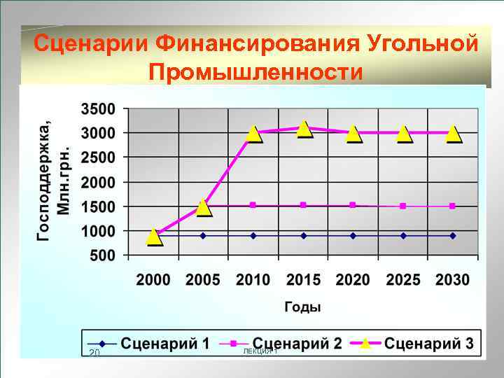 Сценарии Финансирования Угольной Промышленности 20 ЛЕКЦИЯ 1 