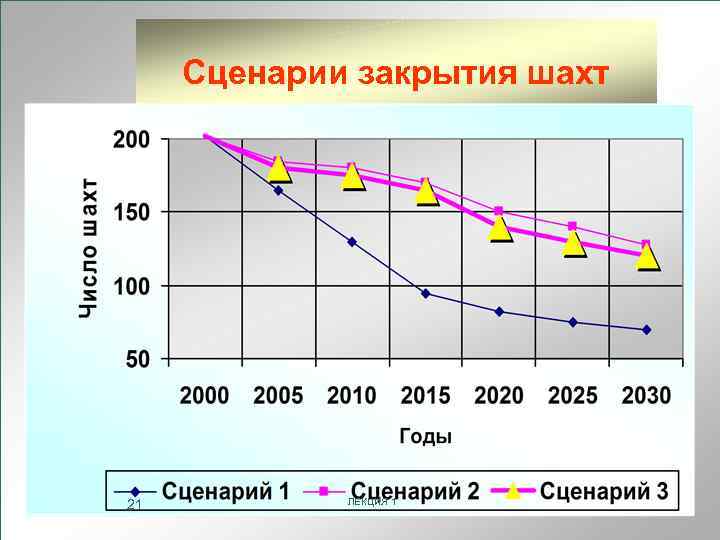 Сценарии закрытия шахт 21 ЛЕКЦИЯ 1 