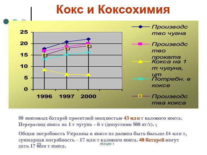Кокс и Коксохимия 80 коксовых батарей проектной мощностью 43 млн т валового кокса. Перерасход