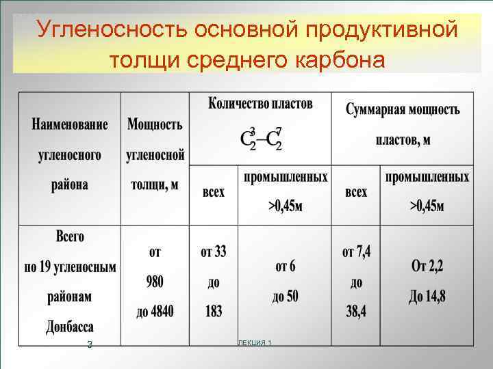 Угленосность основной продуктивной толщи среднего карбона 3 ЛЕКЦИЯ 1 