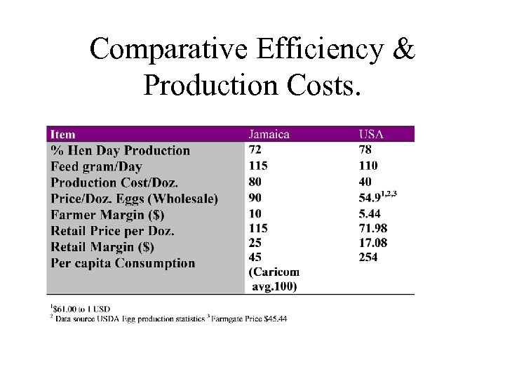 Comparative Efficiency & Production Costs. 