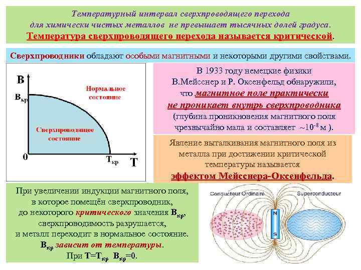 Температурный интервал сверхпроводящего перехода для химически чистых металлов не превышает тысячных долей градуса. Температура