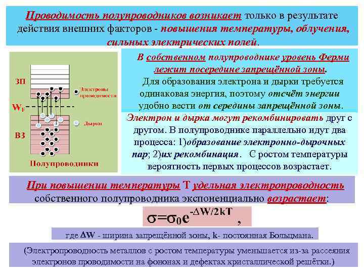 Проводимость полупроводников возникает только в результате действия внешних факторов - повышения температуры, облучения, сильных