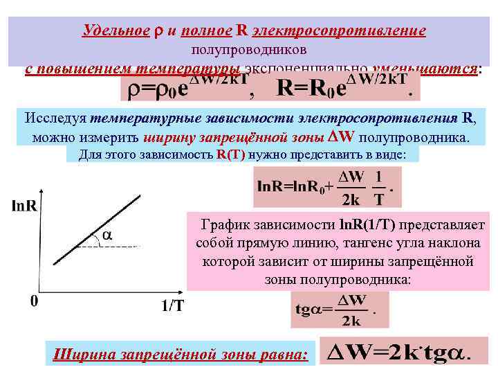 Физика конденсированного состояния презентация