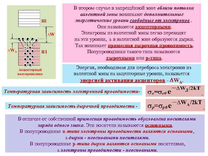 В втором случае в запрещённой зоне вблизи потолка валентной зоны возникают дополнительные энергетические уровни