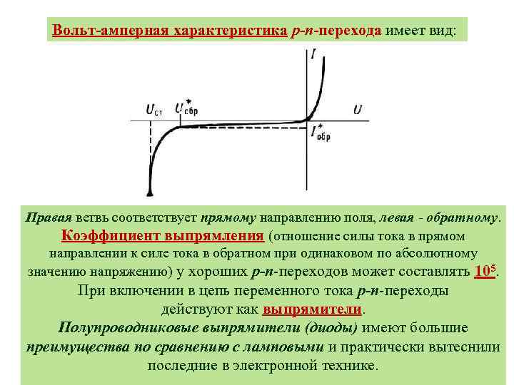 Вольт-амперная характеристика р-n-перехода имеет вид: Правая ветвь соответствует прямому направлению поля, левая - обратному.