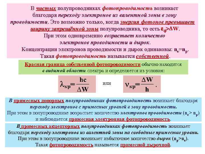 В чистых полупроводниках фотопроводимость возникает благодаря переходу электронов из валентной зоны в зону проводимости.