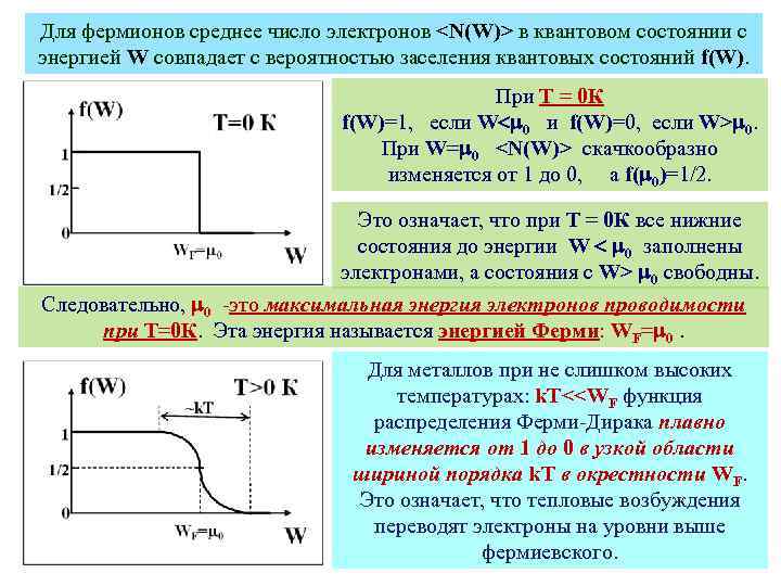 Энергия состояния электрона. Средняя энергия электронов. Средняя энергия свободных электронов в металле. Средняя энергия электронов проводимости. Распределение фермионов по энергии.