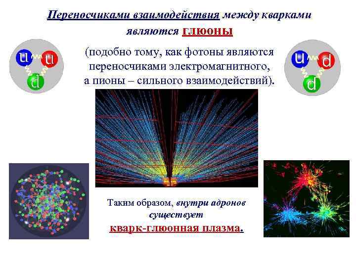 Кварк глюонная плазма презентация