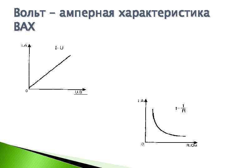 Вольт амперная характеристика металлического проводника представлена на рисунке