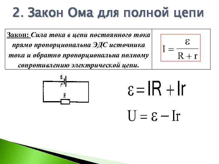 Сопротивление сила тока эдс. ЭДС формула через силу тока. Формула нахождения силы тока через ЭДС. Закон Ома для полной цепи формула. Формула внутреннего сопротивления через ЭДС.