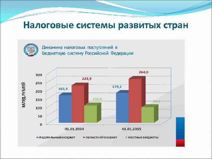 Презентация налоговые системы зарубежных стран