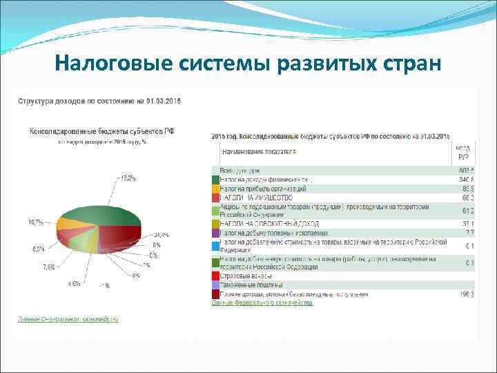 Налоговые системы развитых стран 