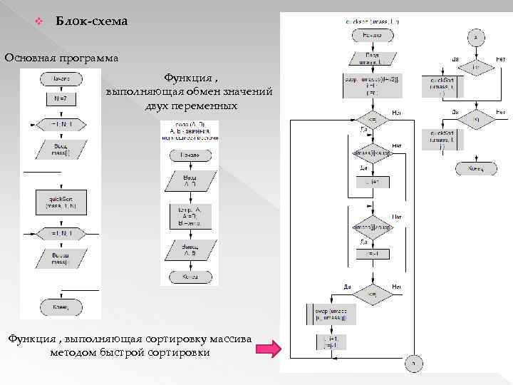 Блок схема переменные