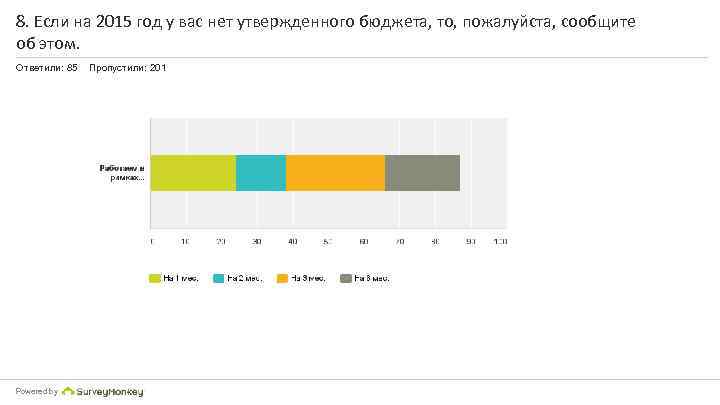 8. Если на 2015 год у вас нет утвержденного бюджета, то, пожалуйста, сообщите об