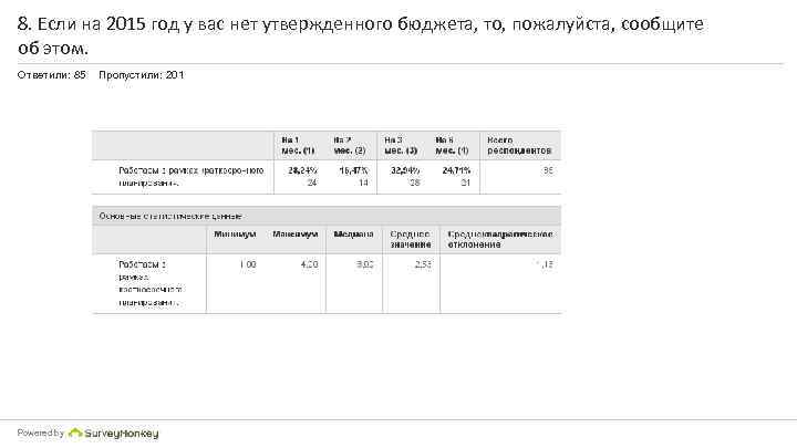 8. Если на 2015 год у вас нет утвержденного бюджета, то, пожалуйста, сообщите об