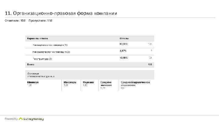 11. Организационно-правовая форма компании Ответили: 168 Powered by Пропустили: 118 