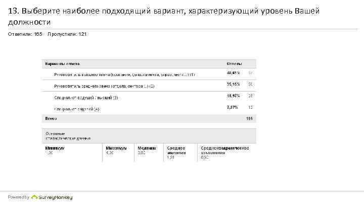 13. Выберите наиболее подходящий вариант, характеризующий уровень Вашей должности Ответили: 165 Powered by Пропустили: