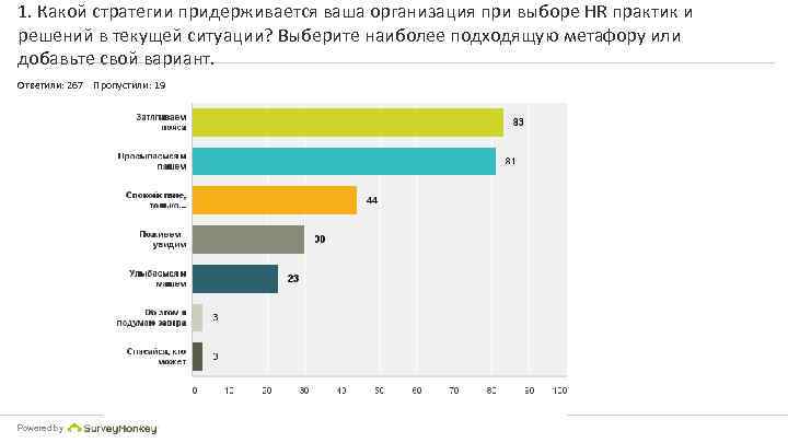 1. Какой стратегии придерживается ваша организация при выборе HR практик и решений в текущей