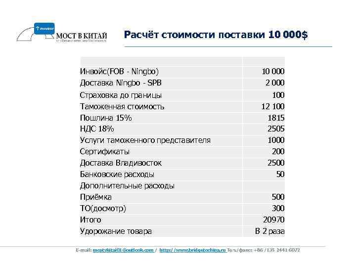 Расчёт стоимости поставки 10 000$ Инвойс(FOB - Ningbo) Доставка Ningbo - SPB 10 000